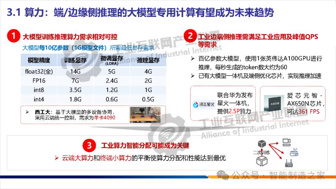 关于人工智能的几个相关概念 (https://ic.work/) AI 人工智能 第11张