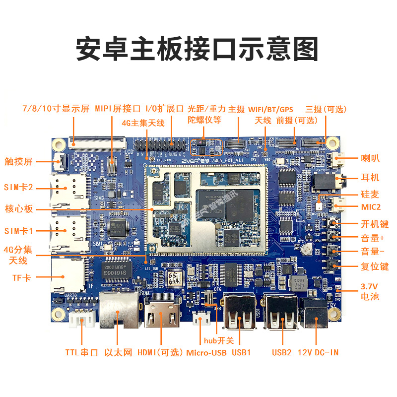 安卓主板_MTK6765安卓开发板-联发科安卓主板方案介绍 (https://ic.work/) 物联网 第1张