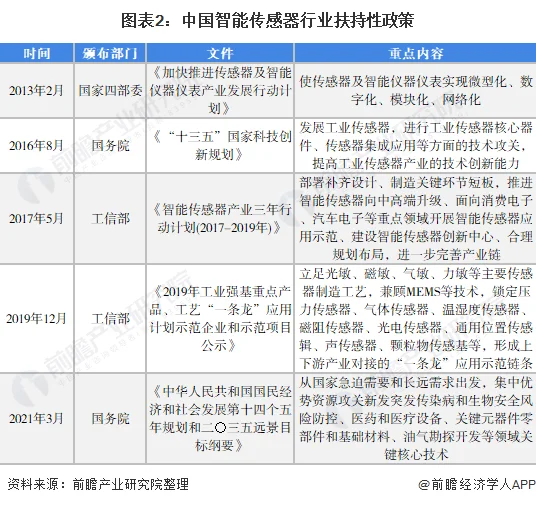 【新闻资讯】乾鸿微参加深圳国际传感器与应用技术展览会及智能传感行业协会 (https://ic.work/) 推荐 第2张