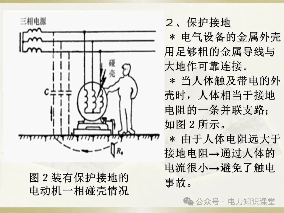 全面详解保护接地、接零、漏保 (https://ic.work/) 智能电网 第22张