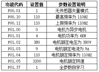 变频器在工业洗衣机上的应用 (https://ic.work/) 音视频电子 第2张