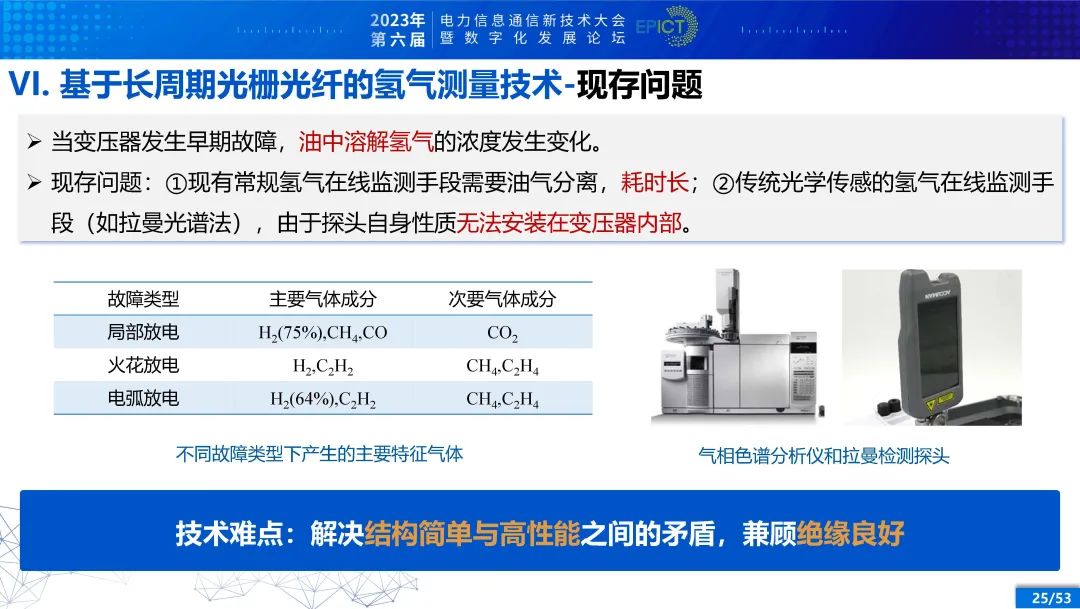 电力变压器健康状态多参量感知与智能评估 (https://ic.work/) 智能电网 第20张