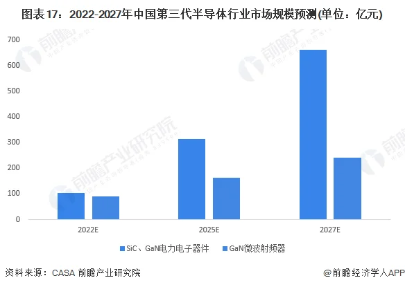 2023年半导体材料行业发展现状回顾 (https://ic.work/) 推荐 第1张