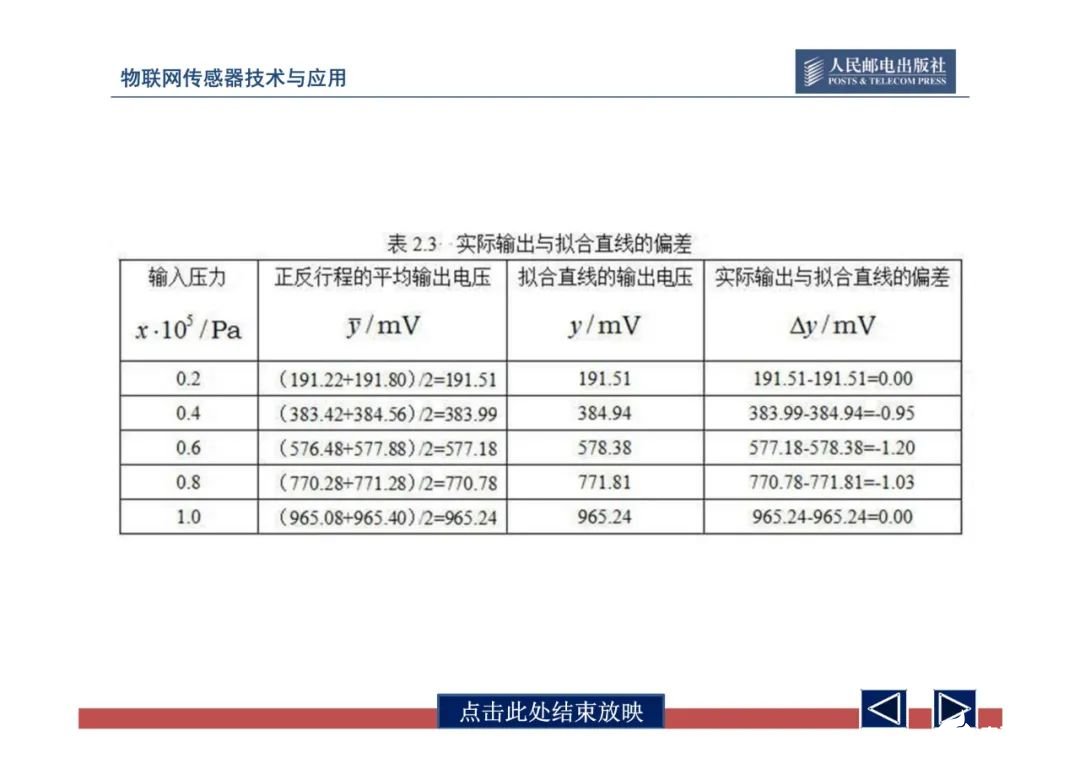 一文带你了解物联网传感器技术与应用（全网最全！） (https://ic.work/) 物联网 第79张