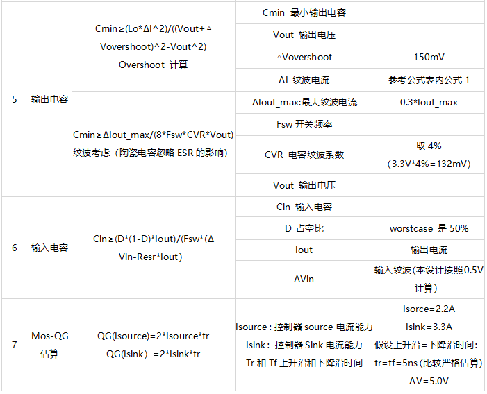 高通域控制器电源设计揭秘：一级电源深度解析，速览设计与计算精髓。 (https://ic.work/) 电源管理 第11张