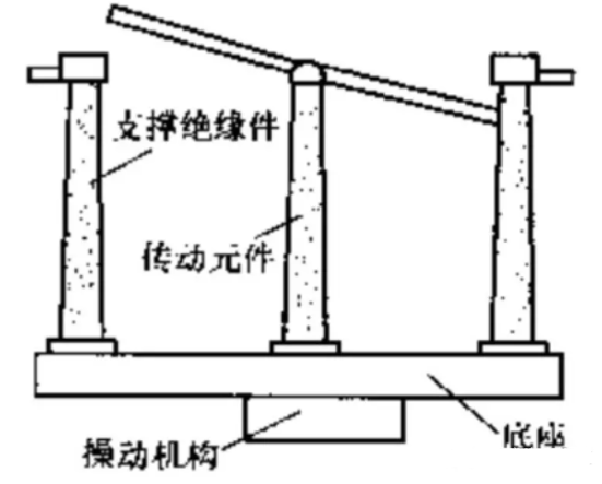 隔离开关的结构及使用方法 (https://ic.work/) 电源管理 第2张