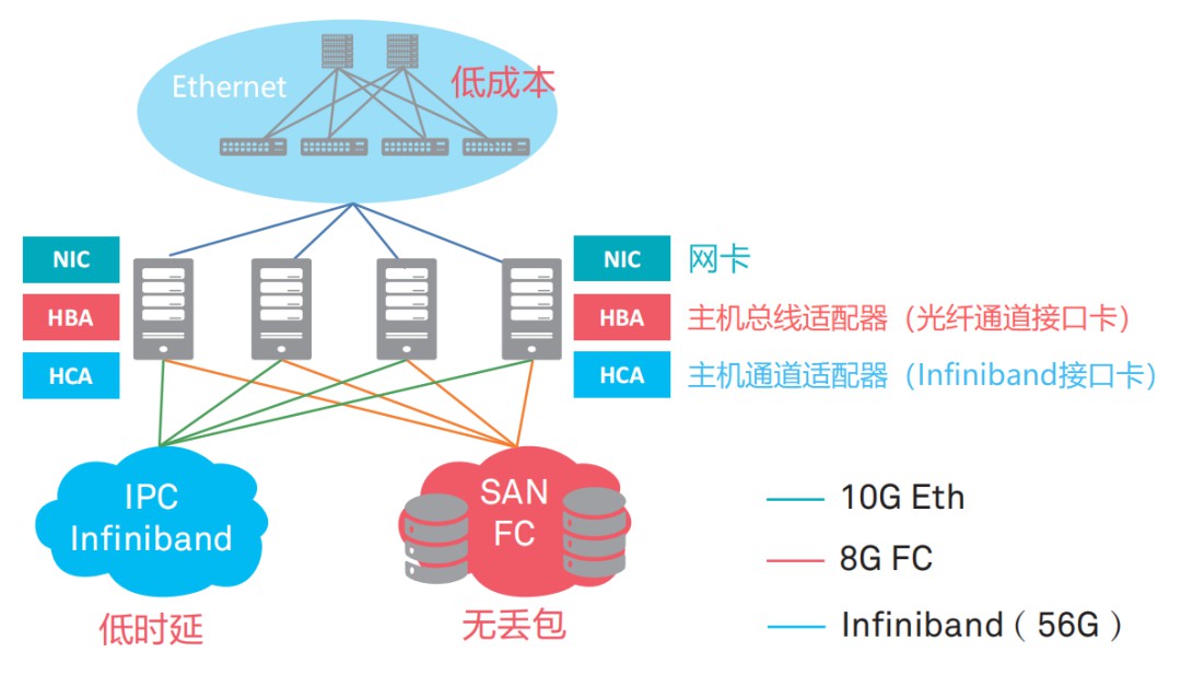 数据中心能够完全满足AI规模应用的要求呢？ (https://ic.work/) AI 人工智能 第3张