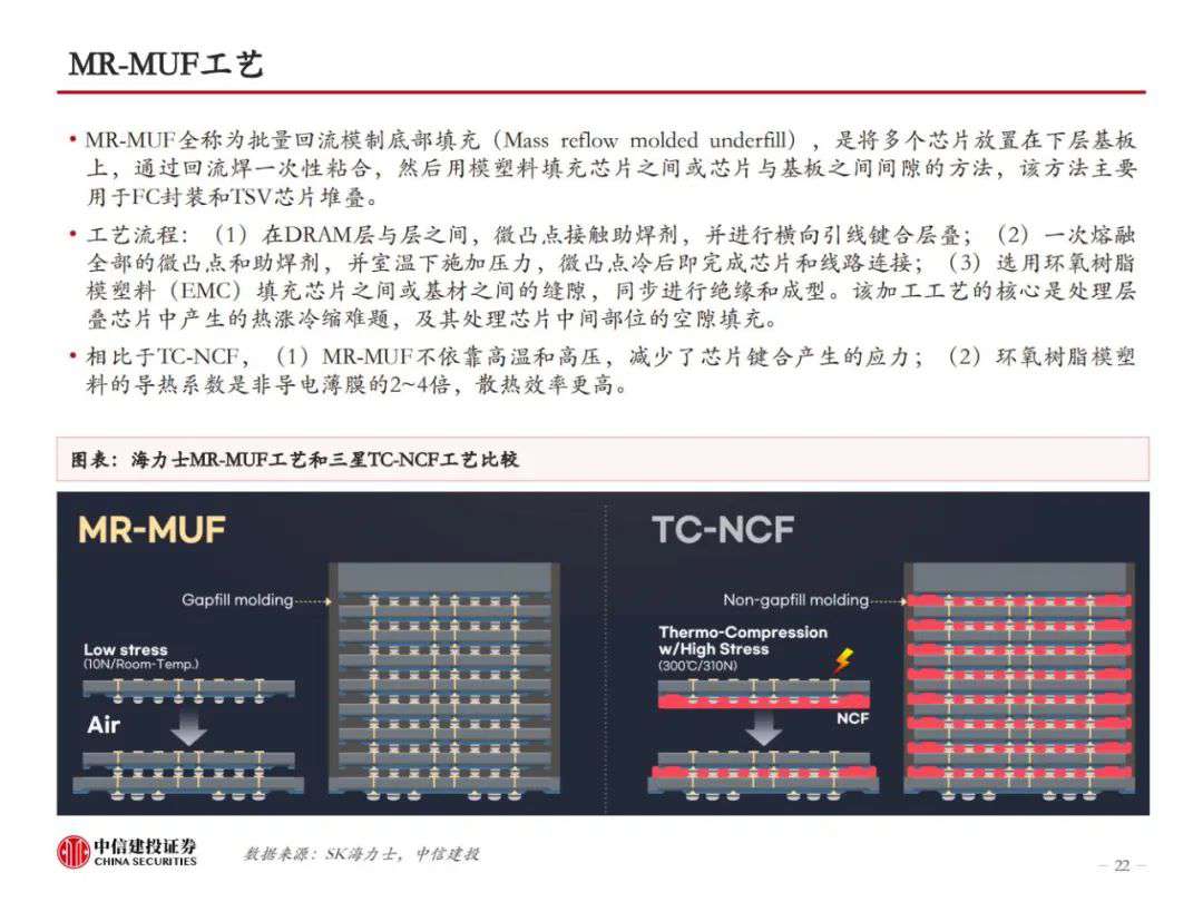 HBM革新AI算力，技术迭代引领高性能存储，开启新纪元！ (https://ic.work/) AI 人工智能 第20张