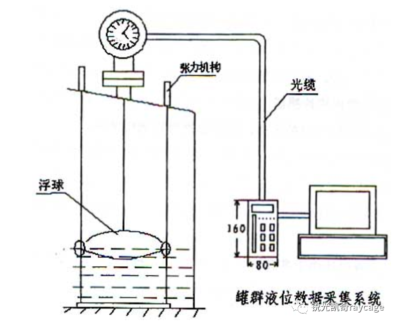 浅析光纤液位传感器的工作原理和探测液位的过程 (https://ic.work/) 传感器 第2张