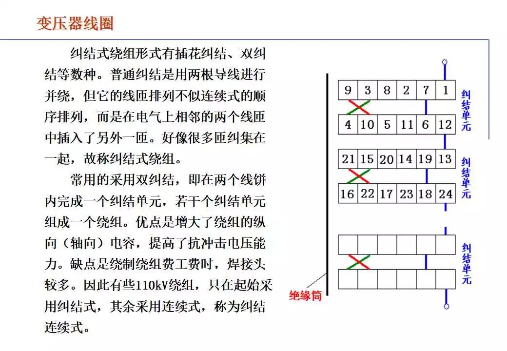 110kV油浸电力变压器组成及应用 (https://ic.work/) 智能电网 第28张