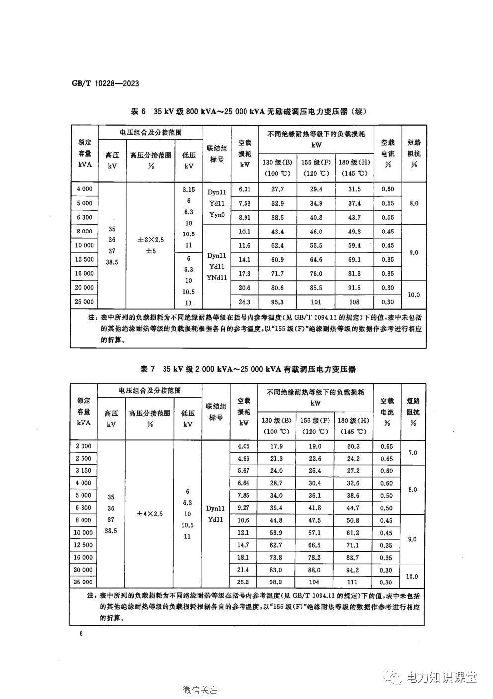 干式电力变压器的性能参数和技术要求 (https://ic.work/) 智能电网 第7张