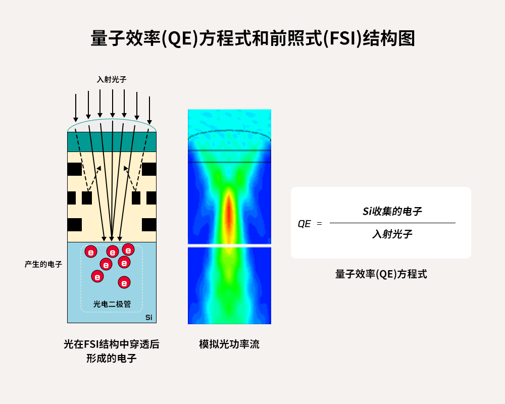 为何CIS技术偏爱背照式方案BSI？了解其独特优势，不容错过！ (https://ic.work/) 传感器 第2张