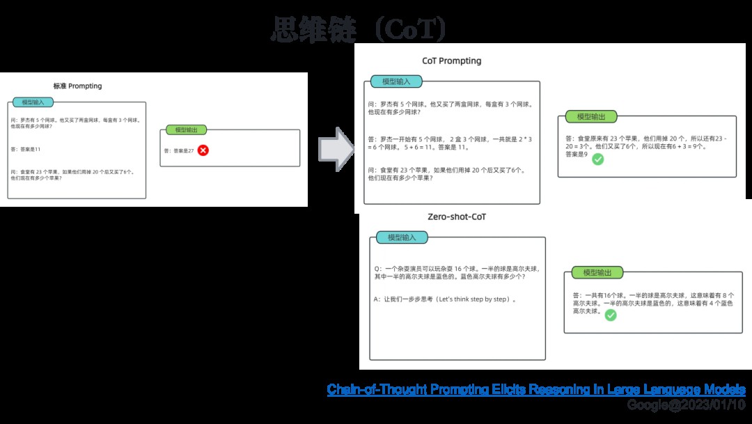 如何从第一性原理看大模型Agent技术原理 (https://ic.work/) AI 人工智能 第16张