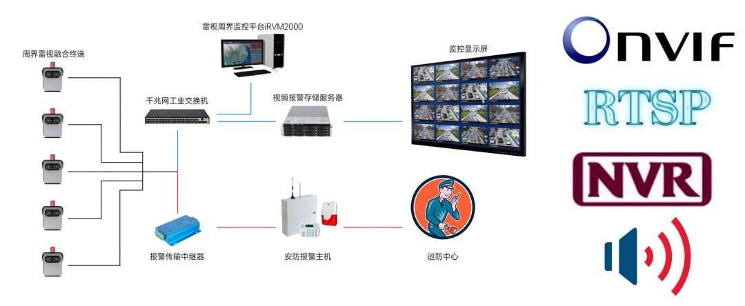 周界安防系统详解：高效防护，智能解决，守护您的安全。 (https://ic.work/) 安全设备 第4张