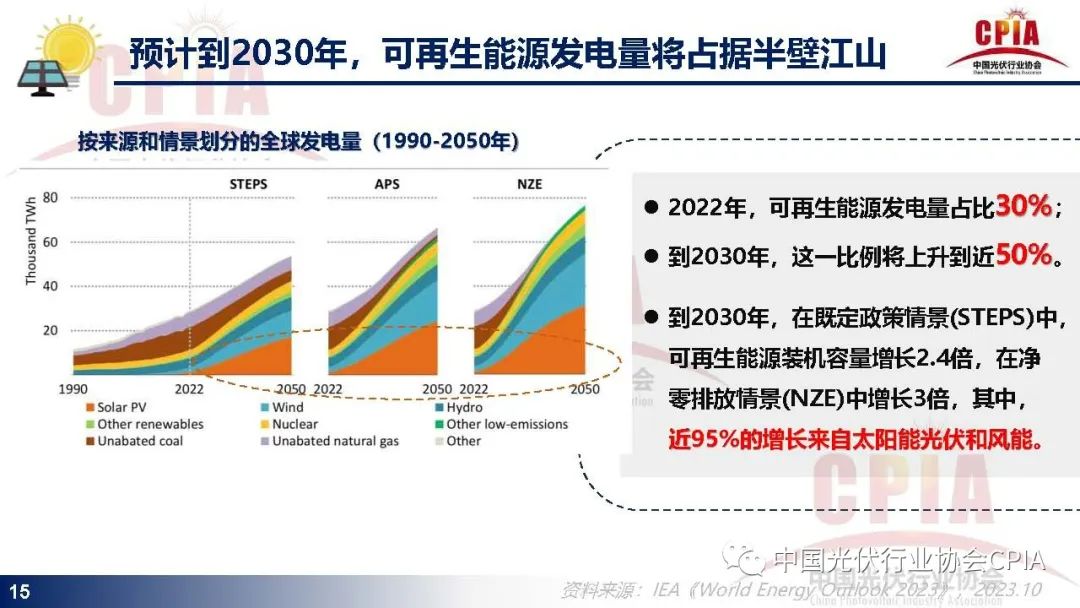 光伏行业发展现状与发展趋势报告 (https://ic.work/) 电源管理 第12张