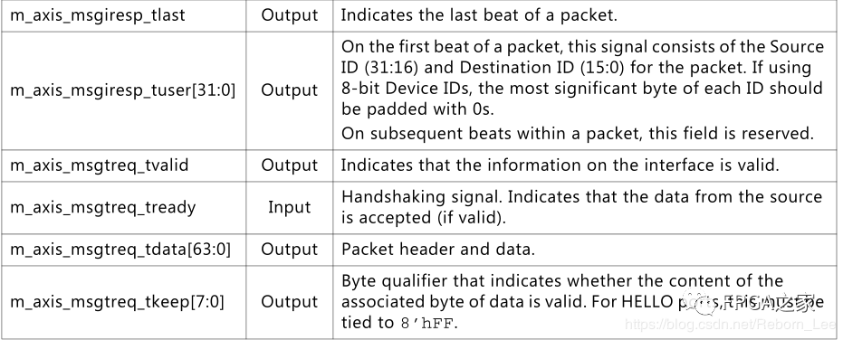 【FPGA】SRIO IP核系统总览以及端口之Messaging Port介绍 (https://ic.work/) 可编辑器件 第4张