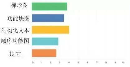 PLC编程常用控制电路，精简高效，吸引你深入探索！ (https://ic.work/) 触控感测 第1张