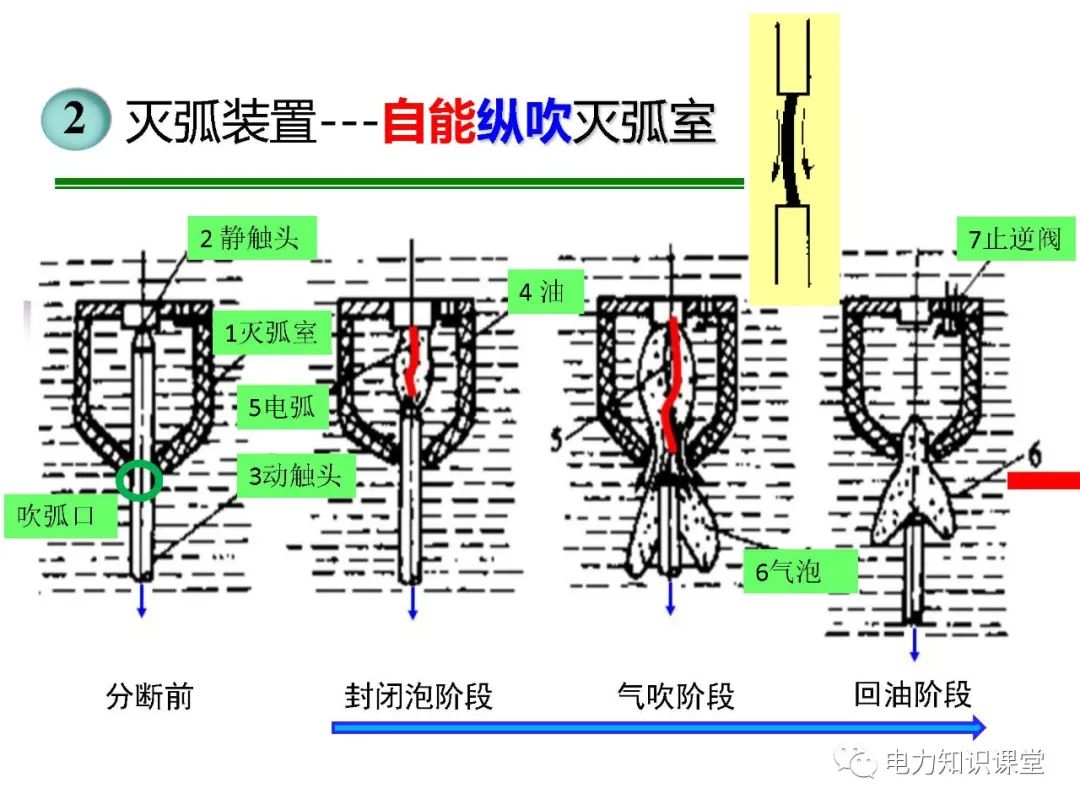 高压开关长什么样?有什么种类? (https://ic.work/) 智能电网 第23张