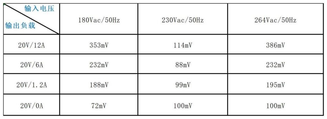 茂睿芯发布240W高性能PFC+LLC大功率电源方案，引领行业新潮流。 (https://ic.work/) 电源管理 第18张