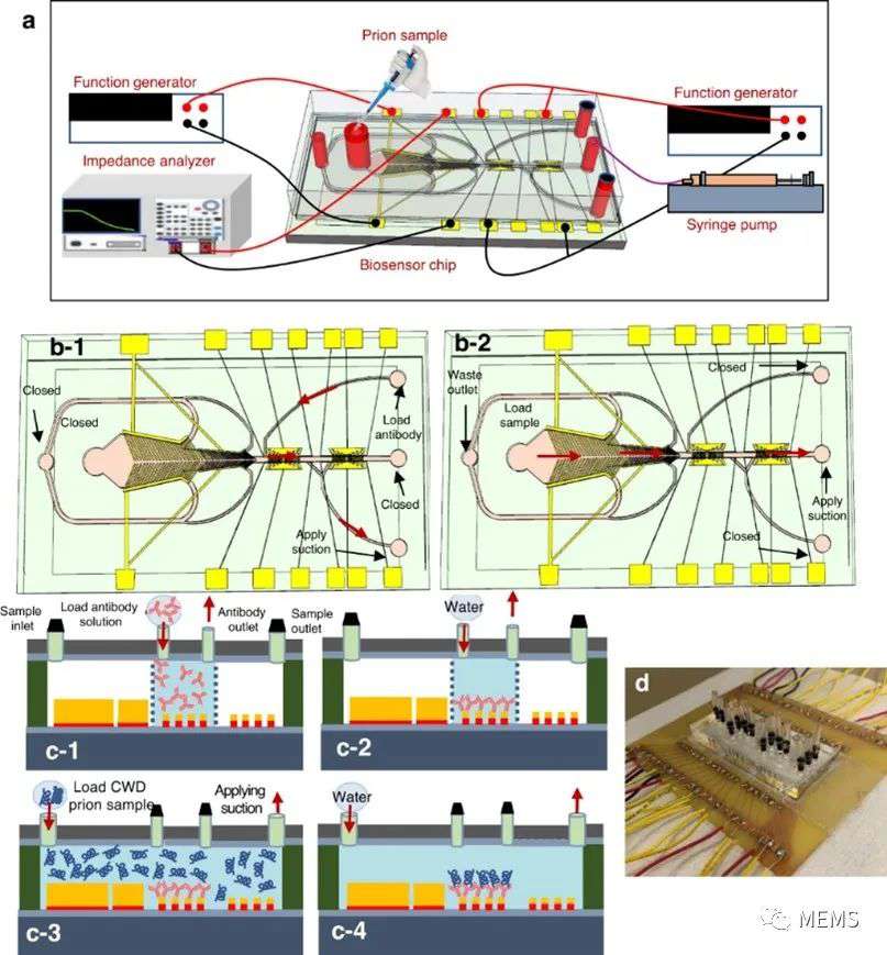 新型MEMS微流控生物传感装置用于诊断慢性消耗性疾病 (https://ic.work/) 医疗电子 第2张