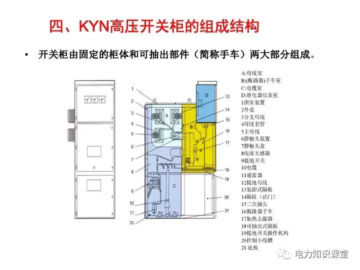 高压开关柜结构及原理总结 (https://ic.work/) 智能电网 第10张