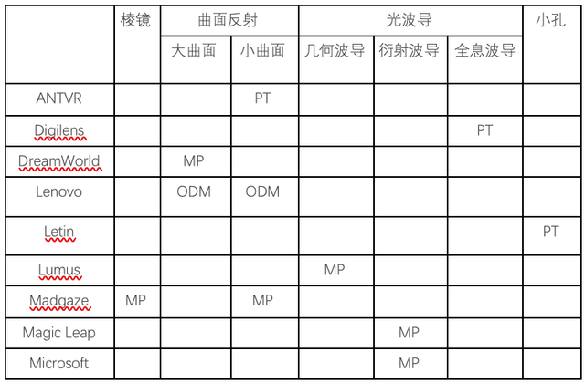 基于阵列光波导技术的AR光学模组技术 (https://ic.work/) 虚拟现实 第2张