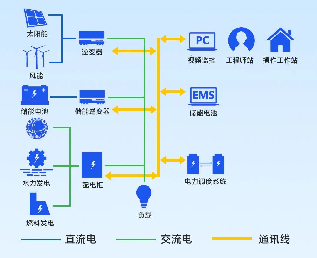 基于PXIBox5442的光伏逆变器实时仿真方案 (https://ic.work/) 智能电网 第1张