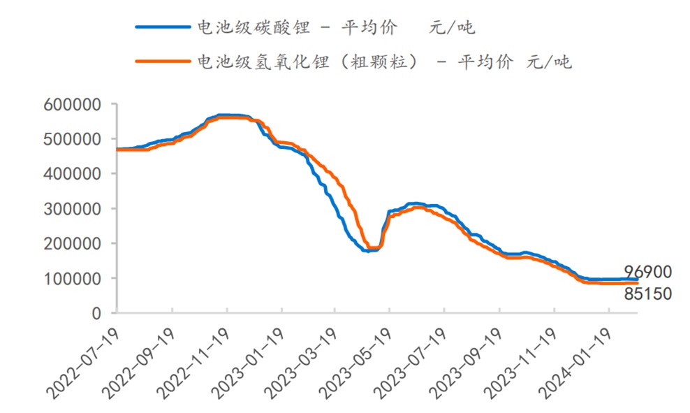 汽车价格战冲击芯片供应链，行业格局生变，值得关注！ (https://ic.work/) 汽车电子 第6张