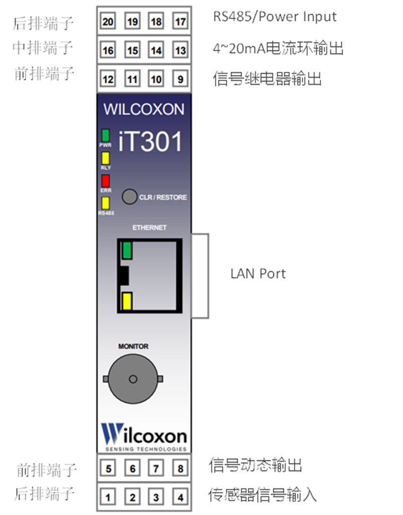 安费诺Wilcoxon品牌的各类振动传感器介绍 (https://ic.work/) 传感器 第2张