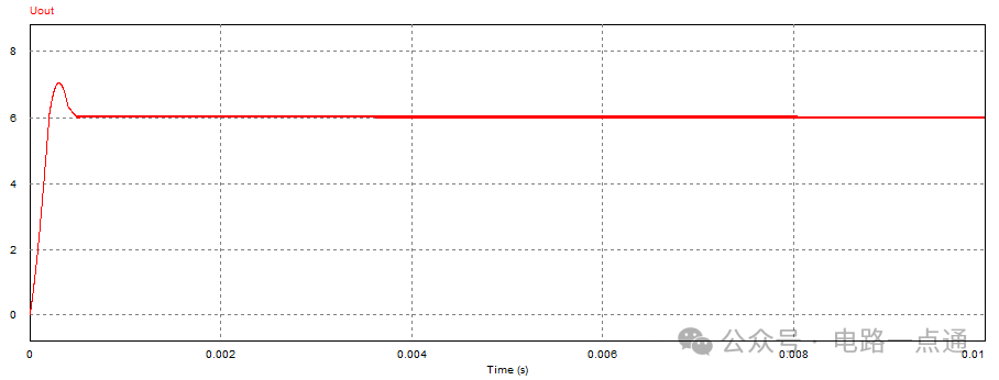 PSIM软件下的BUCK开关电源仿真研究，简洁高效，吸引您深入了解。 (https://ic.work/) 电源管理 第17张