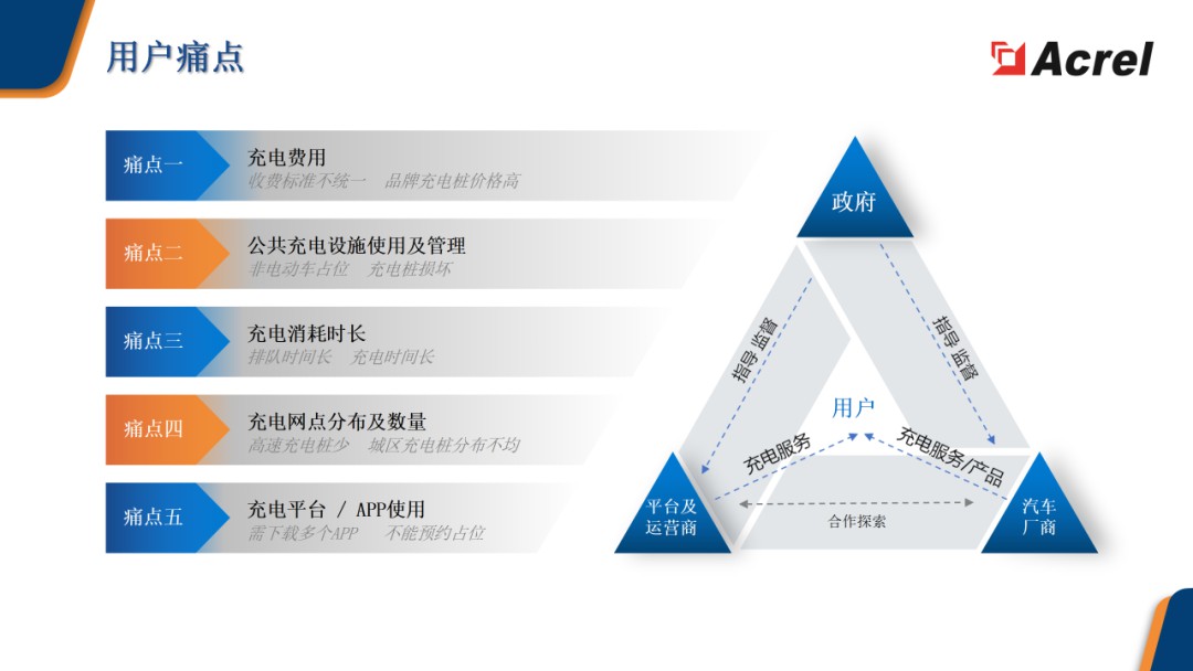 安科瑞智慧充电综合解决方案 (https://ic.work/) 电源管理 第5张