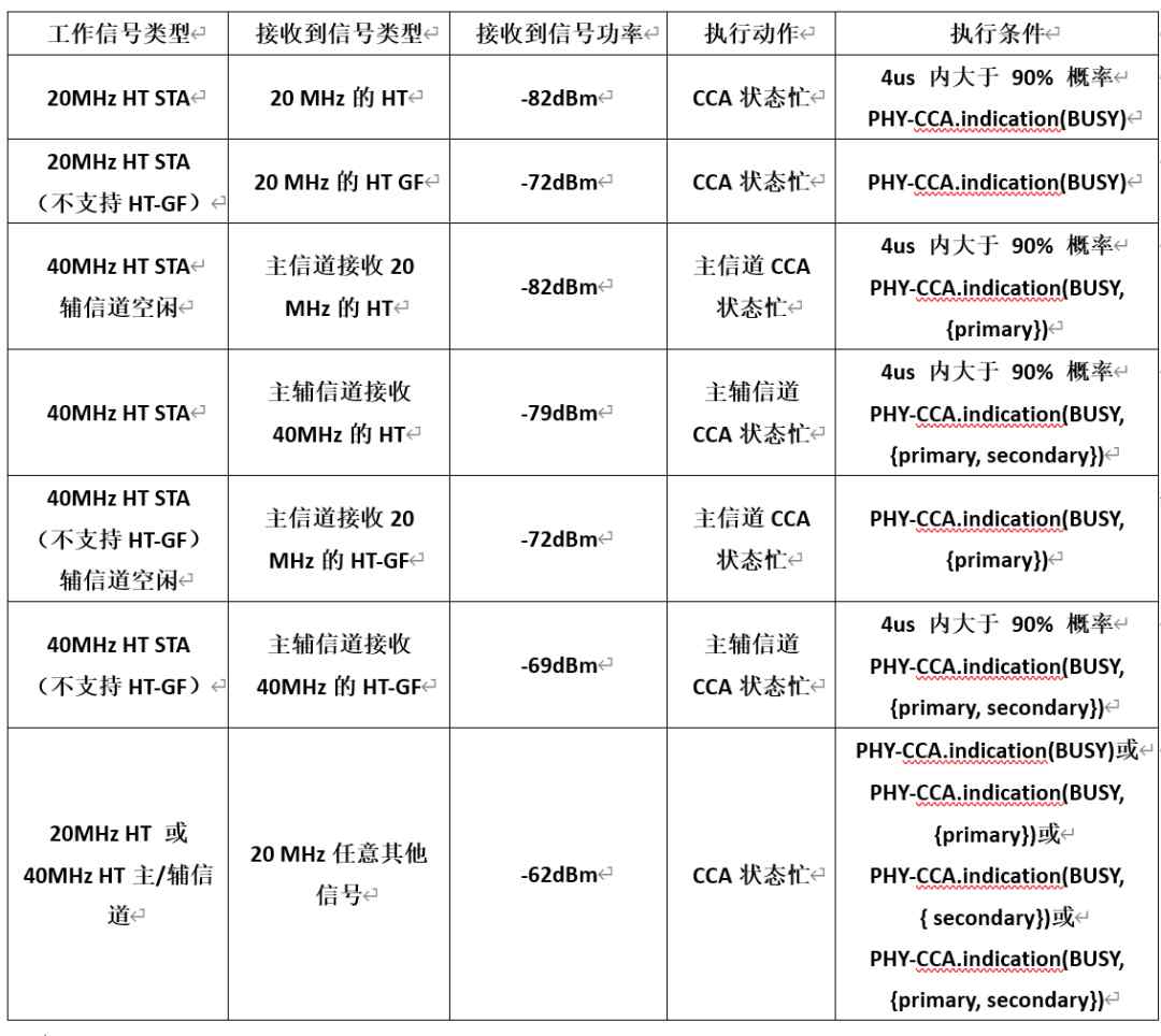 深度解析11n的调制质量和接收机的指标 (https://ic.work/) 移动通信 第22张