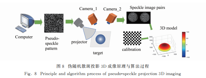 深度解析3D视觉成像几种典型方案 (https://ic.work/) 传感器 第6张