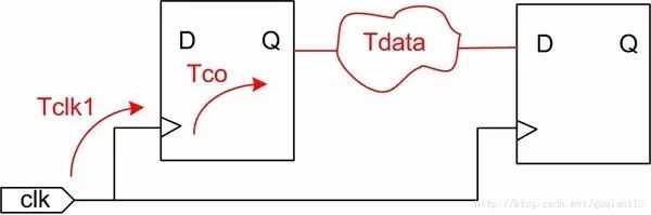 基于FPGA的时序分析设计方案 (https://ic.work/) 可编辑器件 第8张