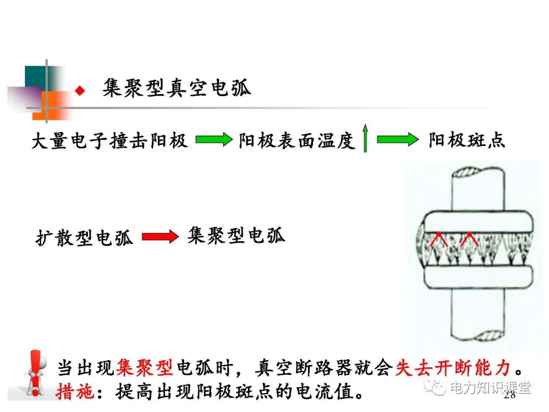 高压开关长什么样?有什么种类? (https://ic.work/) 智能电网 第21张