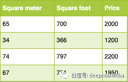 什么是特征工程？机器学习的特征工程详解解读 (https://ic.work/) AI 人工智能 第4张