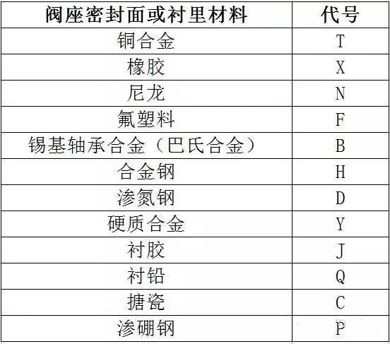 阀门知识百科：从入门到精通的全方位指南 (https://ic.work/) 工控技术 第10张