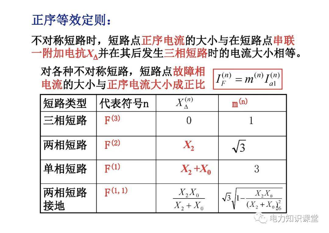 电力系统有哪些故障？电力系统不对称故障如何计算? (https://ic.work/) 智能电网 第24张