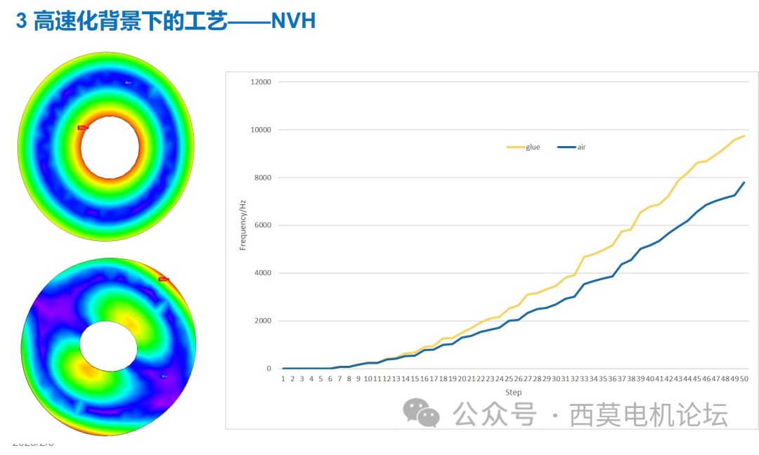 浅析电机高速化背景下的铁芯连接工艺 (https://ic.work/) 工控技术 第10张