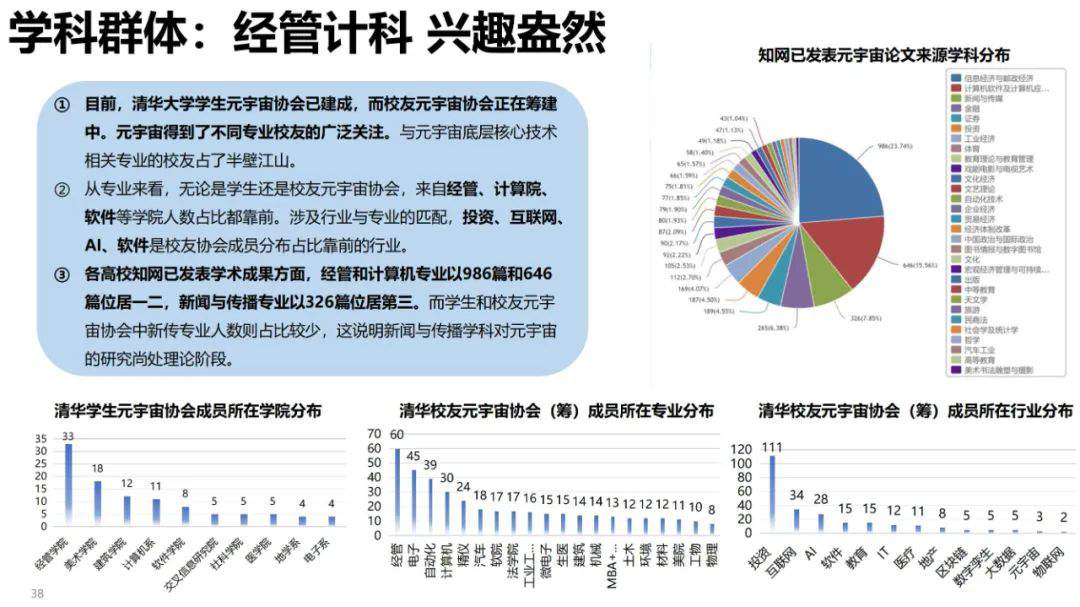 清华大学元宇宙发展研究报告3.0版发布 (https://ic.work/) 虚拟现实 第25张