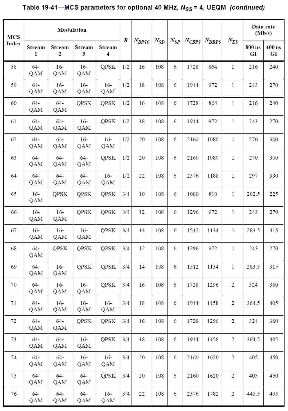 深度解析11n的调制质量和接收机的指标 (https://ic.work/) 移动通信 第20张