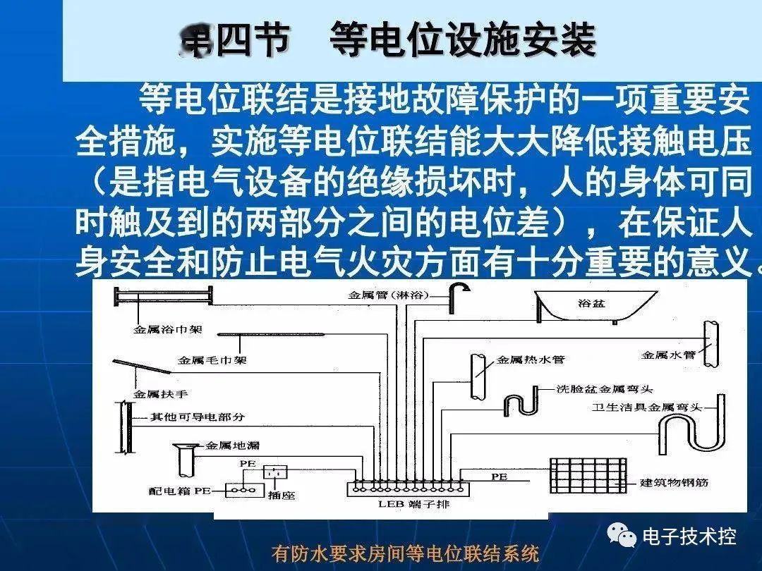 防雷与接地装置安装详解 (https://ic.work/) 电源管理 第71张