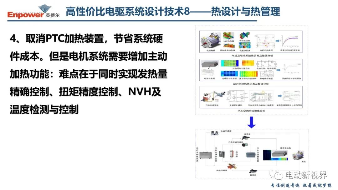 关于新能源汽车电驱系统的几点思考 (https://ic.work/) 汽车电子 第52张