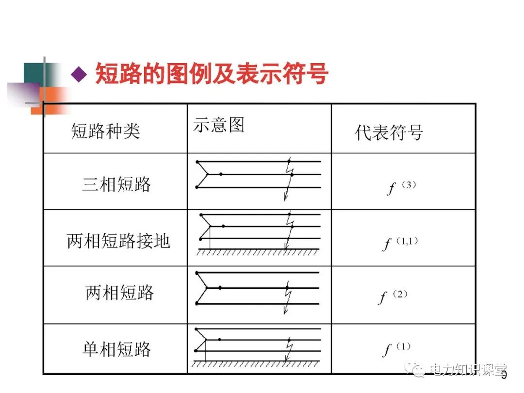 全面揭晓电力系统短路故障问题 (https://ic.work/) 智能电网 第7张