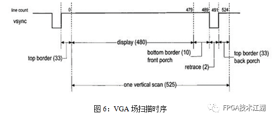 FPGA打造俄罗斯方块游戏系统，设计精良，体验流畅，不容错过！ (https://ic.work/) 可编辑器件 第6张