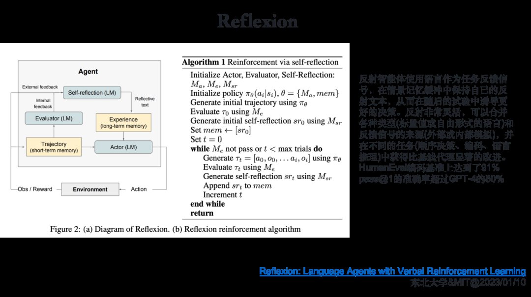 如何从第一性原理看大模型Agent技术原理 (https://ic.work/) AI 人工智能 第23张