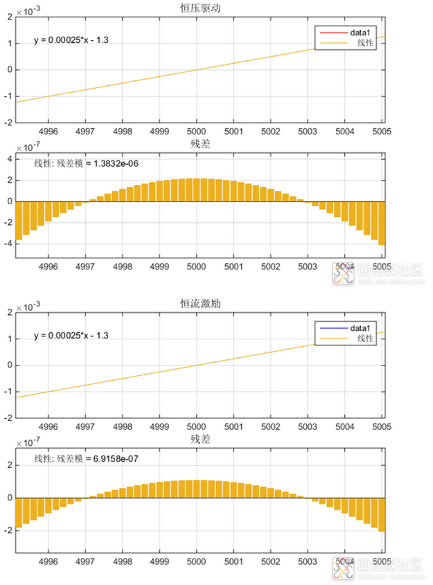 恒流驱动下的压力传感器电路设计与优化 (https://ic.work/) 传感器 第4张