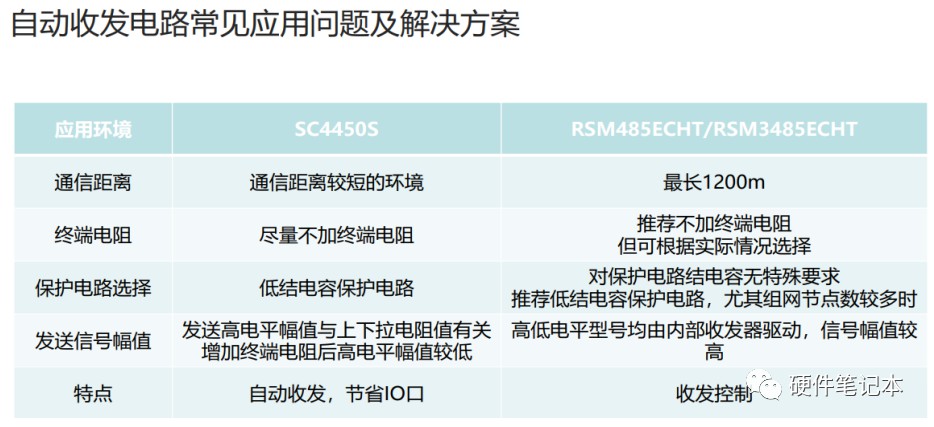 rs485总线在实际运行时可能存在的问题有哪些？ (https://ic.work/) 移动通信 第28张