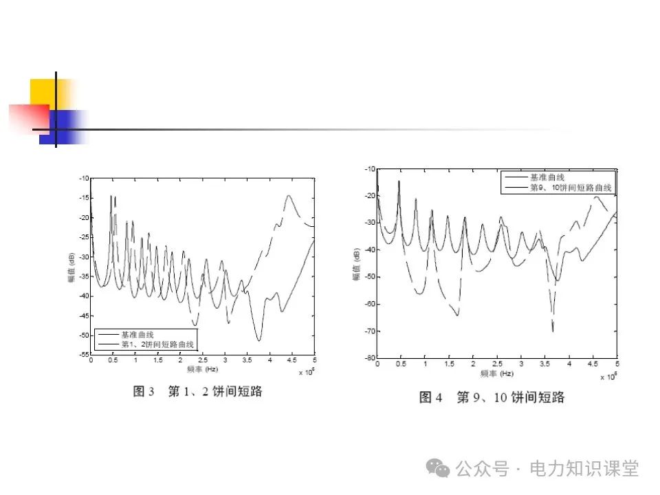 一文详解变压器结构、试验 (https://ic.work/) 智能电网 第51张