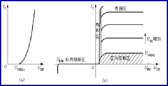 详解变频器的工作原理、组成和使用方法！ (https://ic.work/) 工控技术 第13张